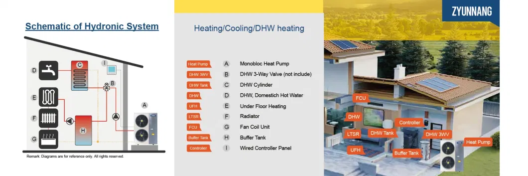 16kw R32 DC+Evi Monobloc Air to Water Heat Pump with Cop4.6 Heating